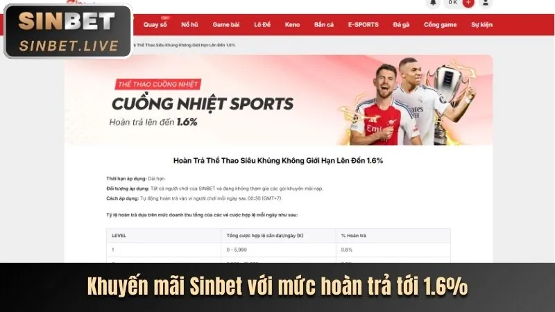 Báo cáo thể thao mới nhất